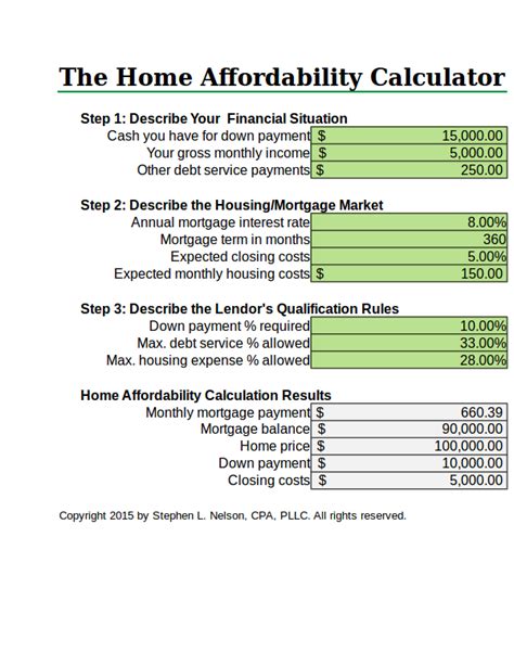 Mortgage Affordability Calculator .